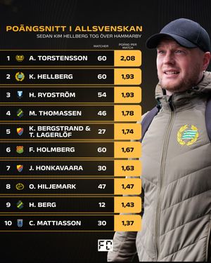Image post by @fotbolldirekt on Instagram