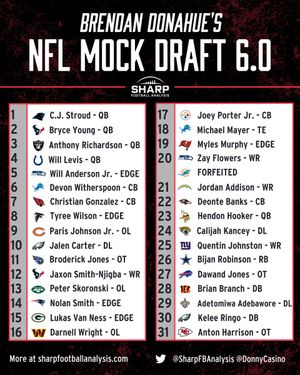 Image post by @SharpFootball on Twitter