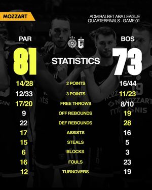 Image post by @partizanbc on Instagram