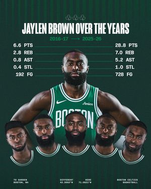 Image post by @celtics on Instagram