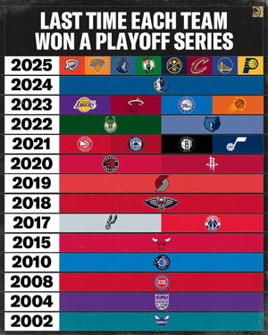 Image post by @betmgm on Instagram