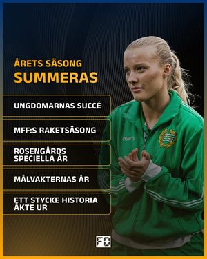 Image post by @fotbolldirekt on Instagram
