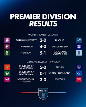 Image post by @englandhockey on Instagram