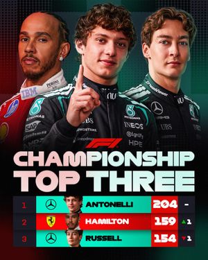 Image post by @f1 on Instagram