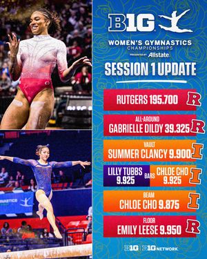 Image post by @b1ggymnastics on Instagram