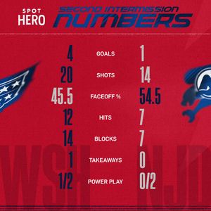 Text post by @Capitals on Twitter/X
