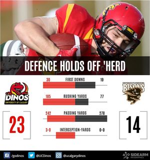 Image post by @ucalgarydinos on Instagram