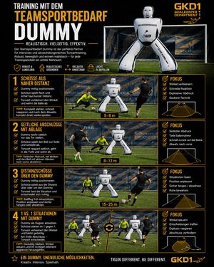 Image post by @goalkeeperdepartment1_gkd on Instagram