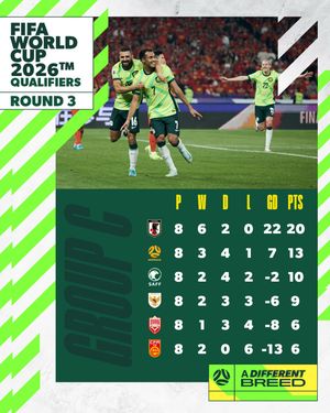 Image post by @socceroos on Instagram