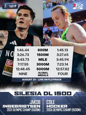 Image post by @flotrack on Instagram
