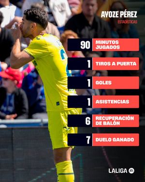 Image post by @LaLiga on Twitter