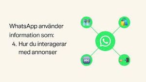Video post by @whatsapp on YouTube