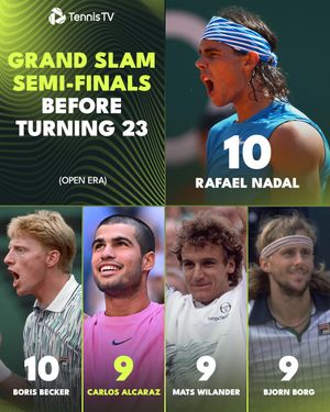 Image post by @tennistv on Instagram