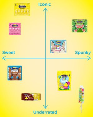 Image post by @peepsbrand on Instagram