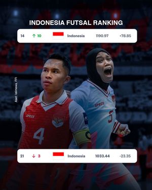 Image post by @bolalobfutsal on Instagram