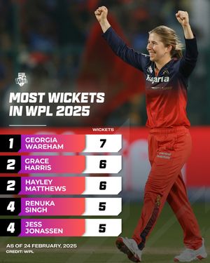 Image post by @wbbl on Instagram