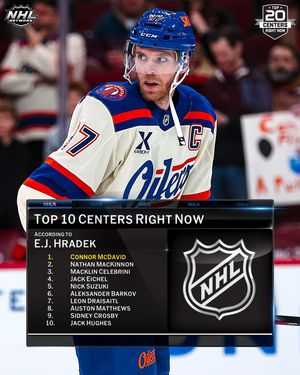 Image post by @nhlmedia on Instagram