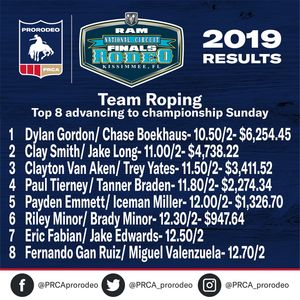 Image post by @prca_prorodeo on Instagram