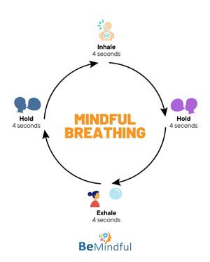 Video post by @Bemindful.us.org on Facebook