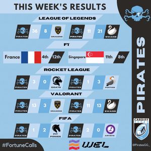 Image post by @PiratesGG_ on Twitter