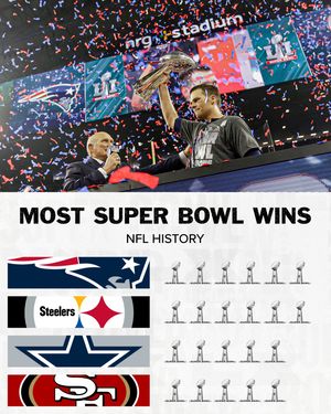 Image post by @nflgameday on Instagram