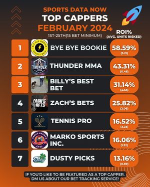 Image post by @sportsdatanow on Instagram