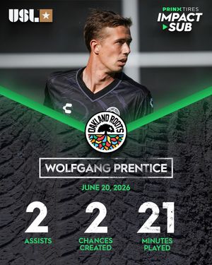 Image post by @uslchampionship on Instagram