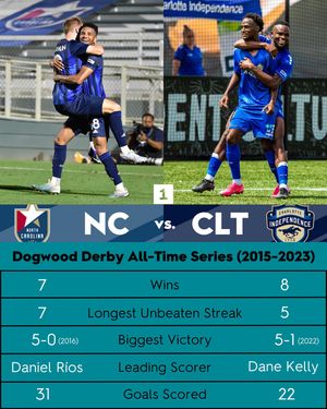 Image post by @uslleagueone on Instagram