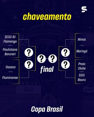 Image post by @sportv on Instagram
