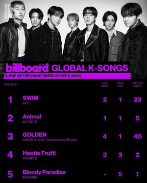 Image post by @billboard_korea on Instagram