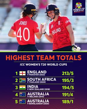 Image post by @t20worldcup on Instagram