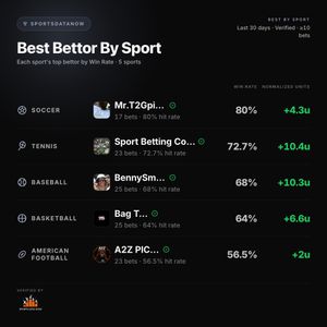 Image post by @sportsdatanow on Instagram