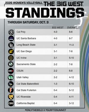 Image post by @bigwestsports on Instagram