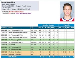 Image post by @hockeydb on Facebook