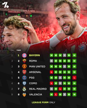 Image post by @onefootball on Instagram