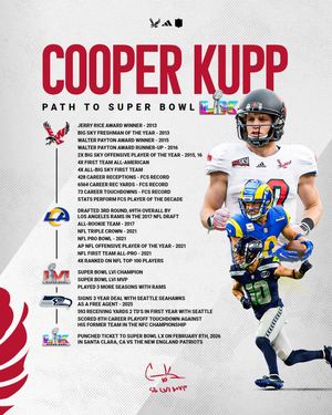 Image post by @ewu_football on Instagram