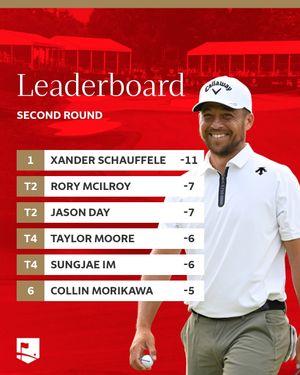 Image post by @wellsfargogolf on Instagram