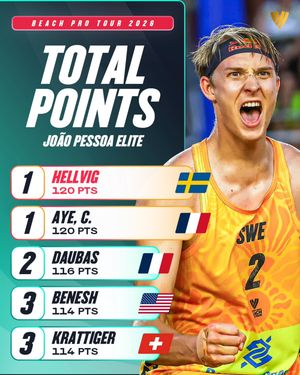 Image post by @beachvolleyballworld on Instagram