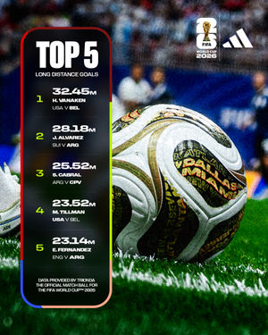 Image post by @fifaworldcup on Instagram