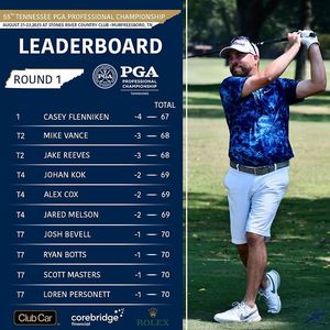 Image post by @tennpga on Instagram