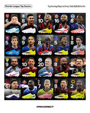 Image post by @prodirectsoccer on Instagram