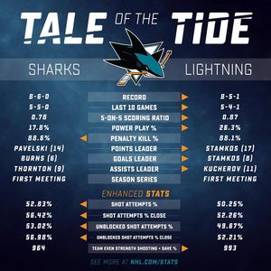 Image post by @sanjosesharks on Instagram