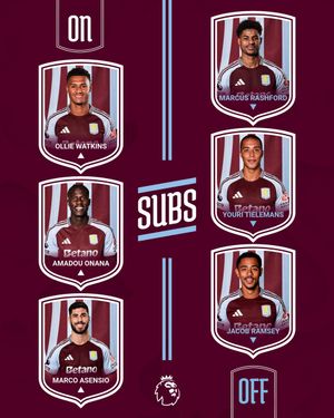 Image post by @AVFCOfficial on Twitter