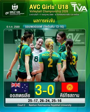Image post by @thailandvolleyballassociation on Instagram