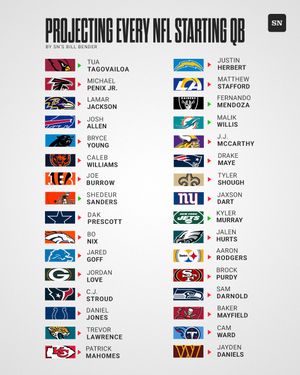 Image post by @sportingnews on Instagram