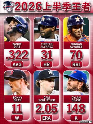 Image post by @mlbtaiwan on Instagram