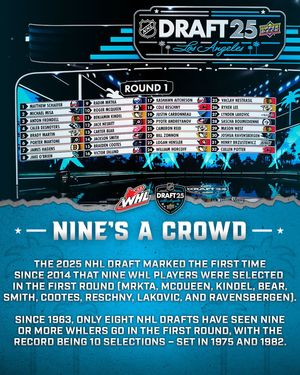 Image post by @westernhockeyleague on Instagram