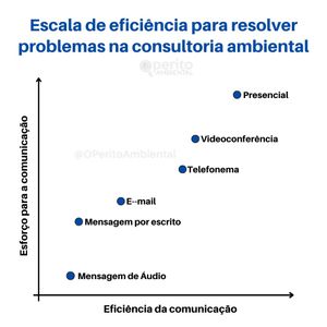 Image post by @operitoambiental on Instagram