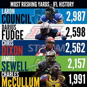 Image post by @indoorfootballleague on Instagram