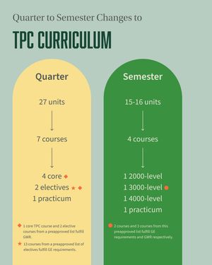 Image post by @calpolytpc on Instagram